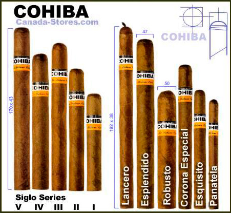    Cohiba